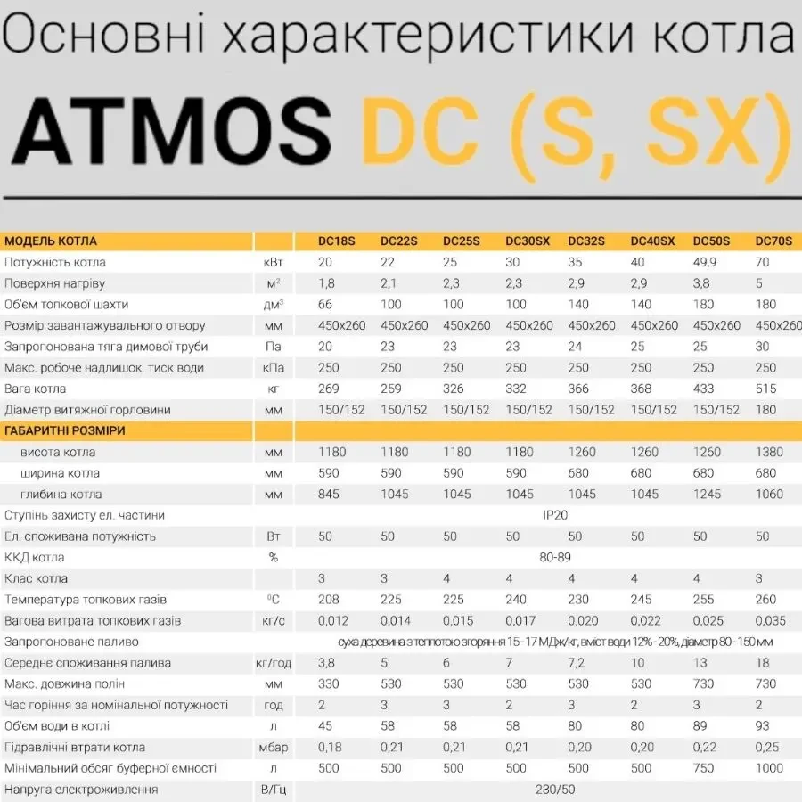Котел твердопаливний піролізний Атмос Atmos DC 18S 6