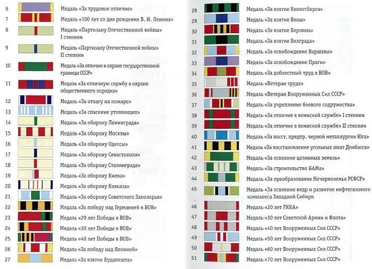 Каталог орденских лент России и СССР - *.pdf 2