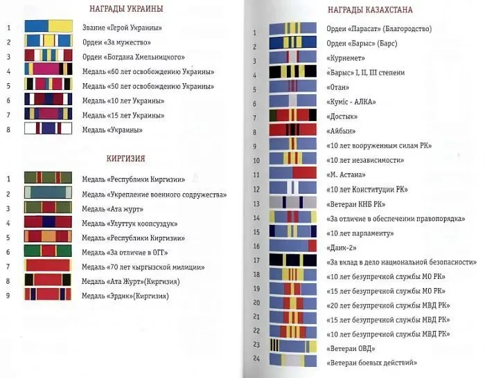 Каталог орденских лент России и СССР - *.pdf 3