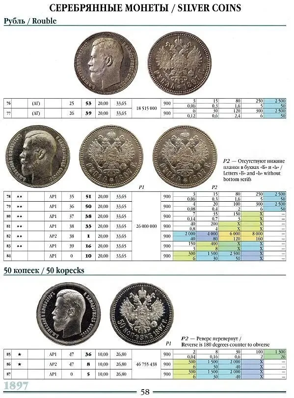 Монеты царствования Николая II - *.pdf 3