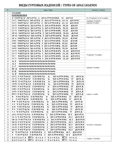 Монеты царствования Николая II - *.pdf 2