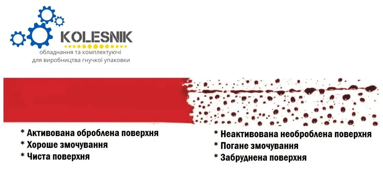 Олівець-тест для перевірки активації плівки  (Німеччина) флексодрук